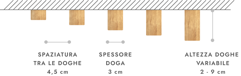 Spessori del Plank Up